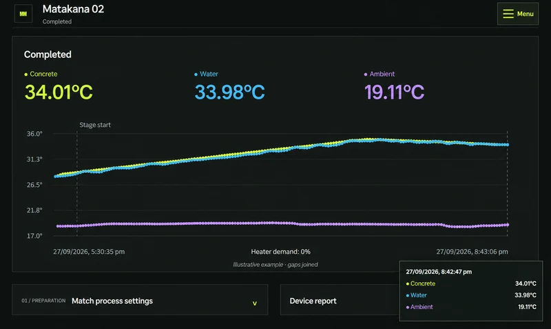 Matakana concrete matching dashboard comparing concrete, water bath, and ambient temperatures